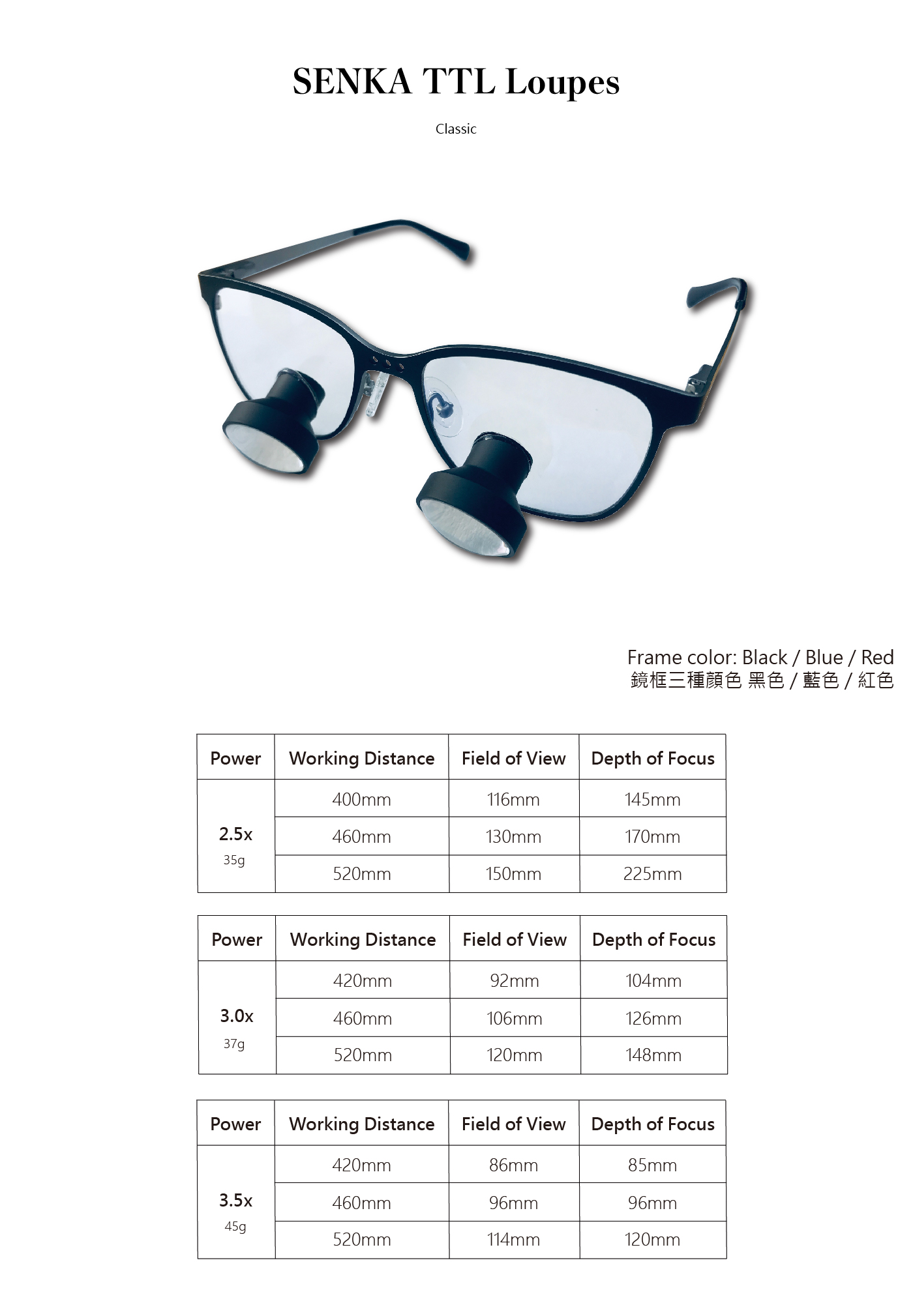 Loupes規格頁面-02
